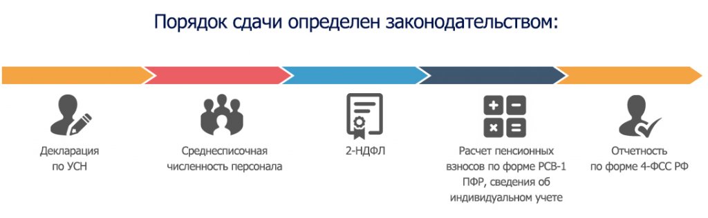 Сдать узнавать